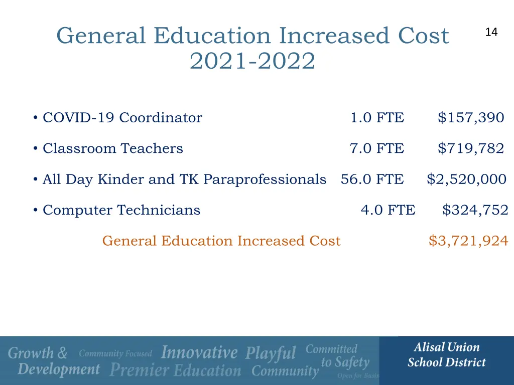 general education increased cost 2021 2022