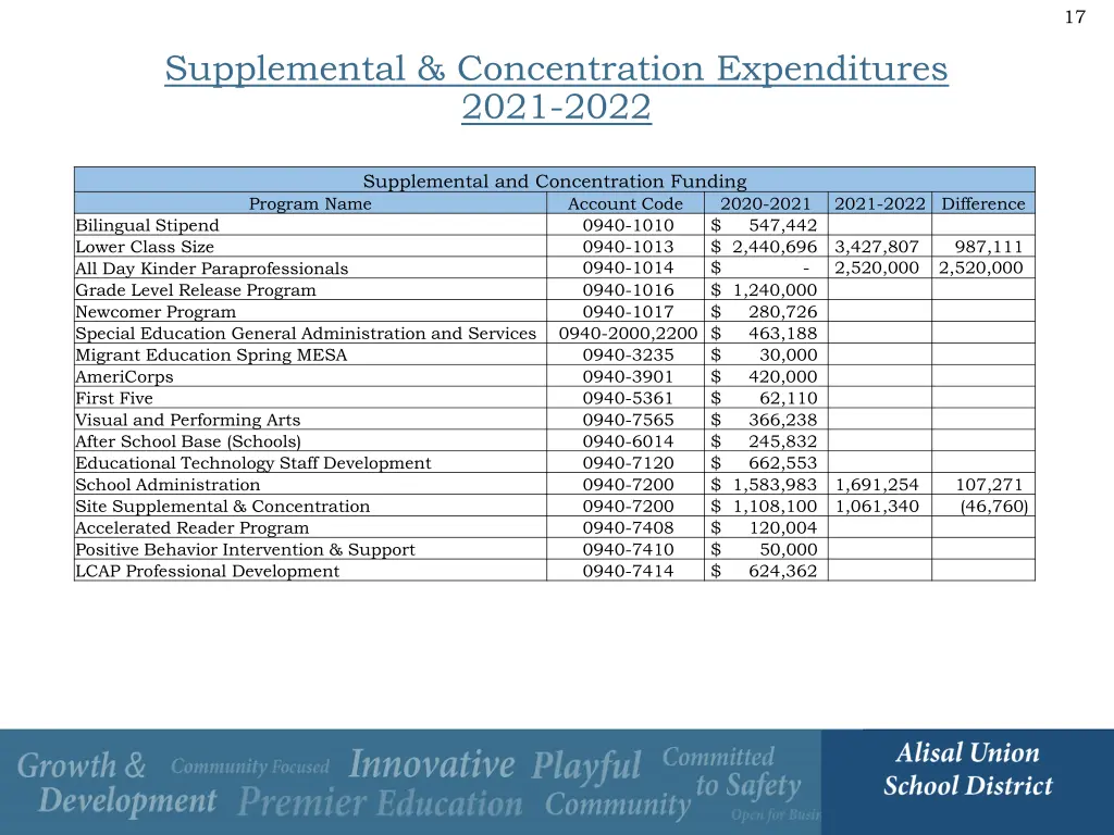 slide17