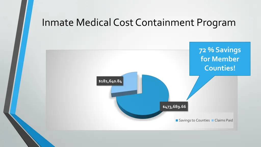 inmate medical cost containment program 1