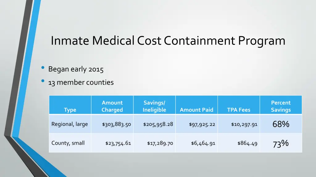 inmate medical cost containment program