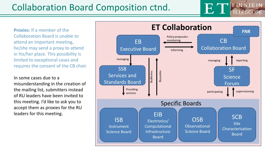 collaboration board composition ctnd