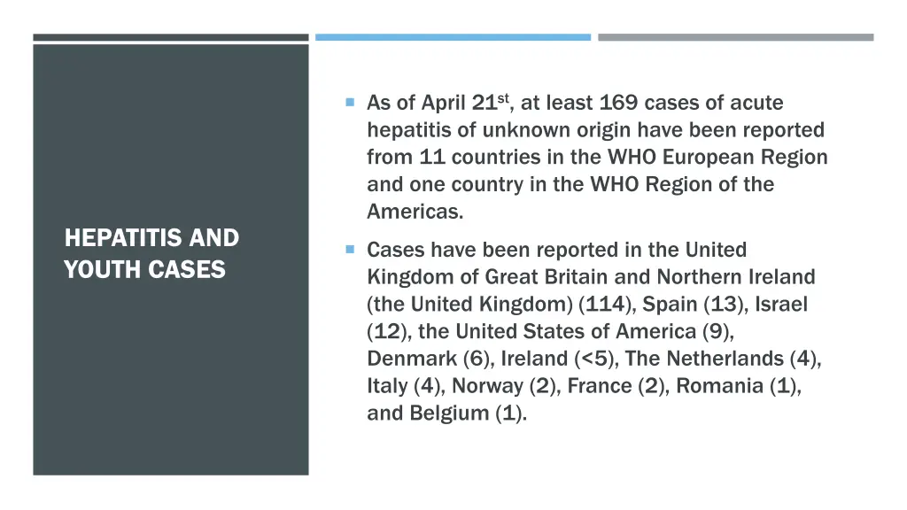 as of april 21 st at least 169 cases of acute