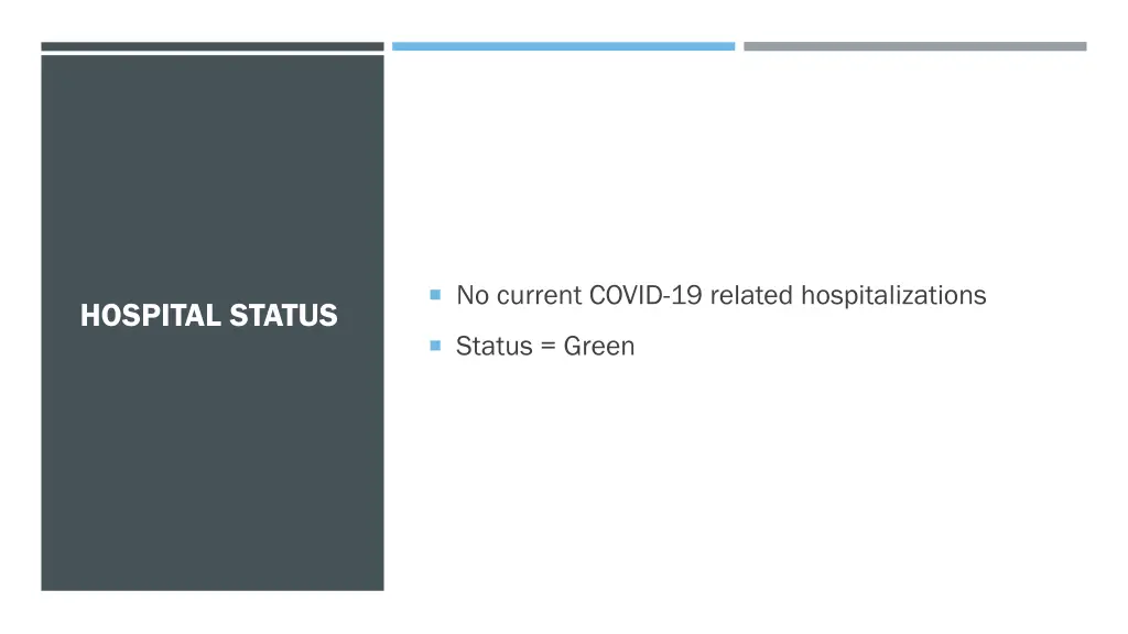 no current covid 19 related hospitalizations