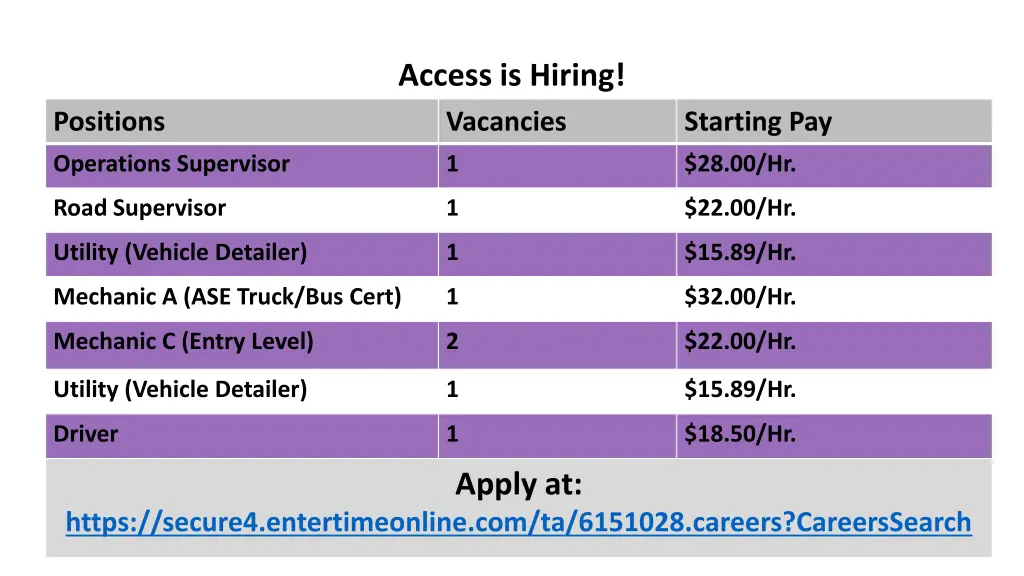 access is hiring vacancies