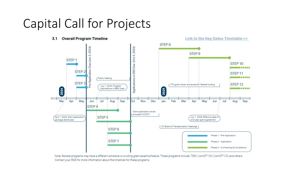 capital call for projects