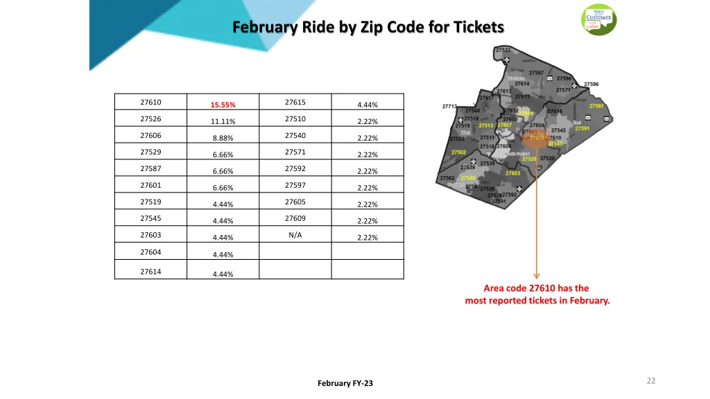 february ride by zip code for tickets