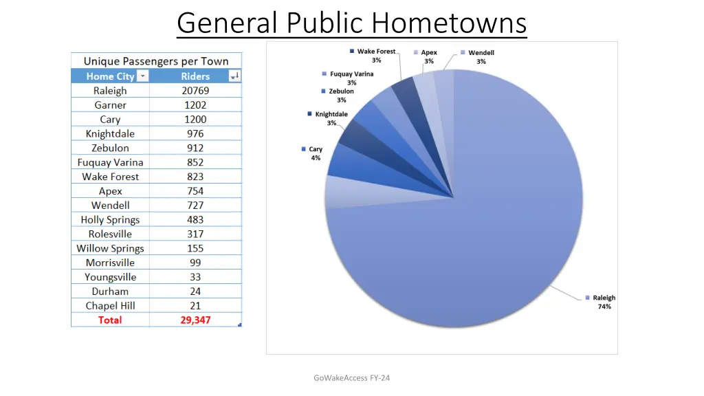 general public hometowns