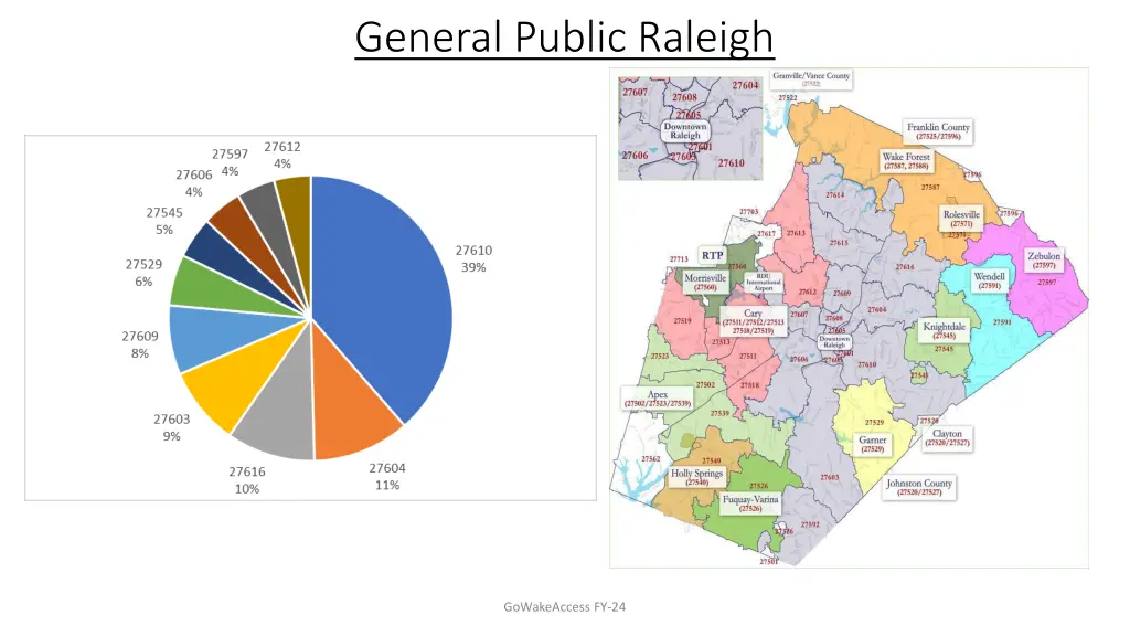 general public raleigh