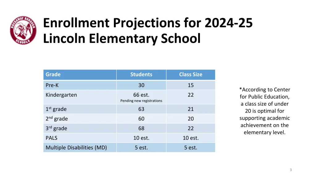 enrollment projections for 2024 25 lincoln