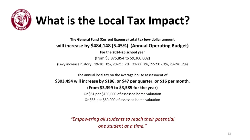 what is the local tax impact