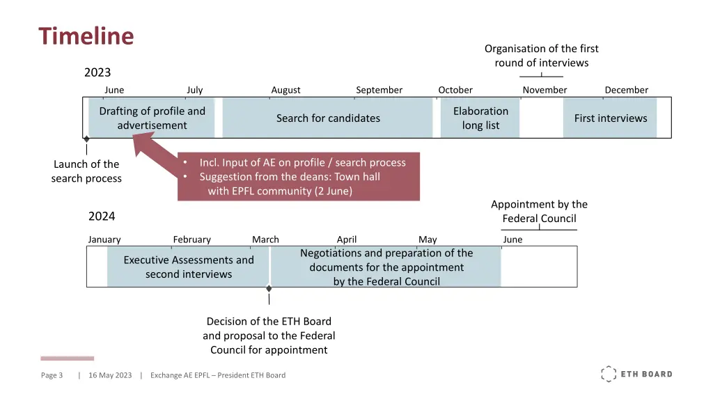 timeline 1