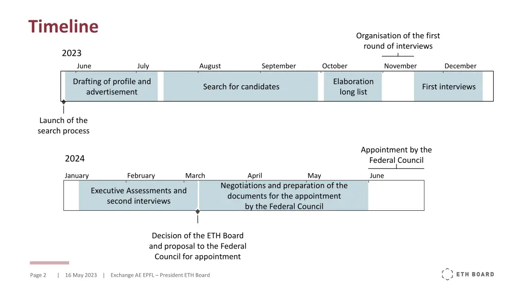 timeline