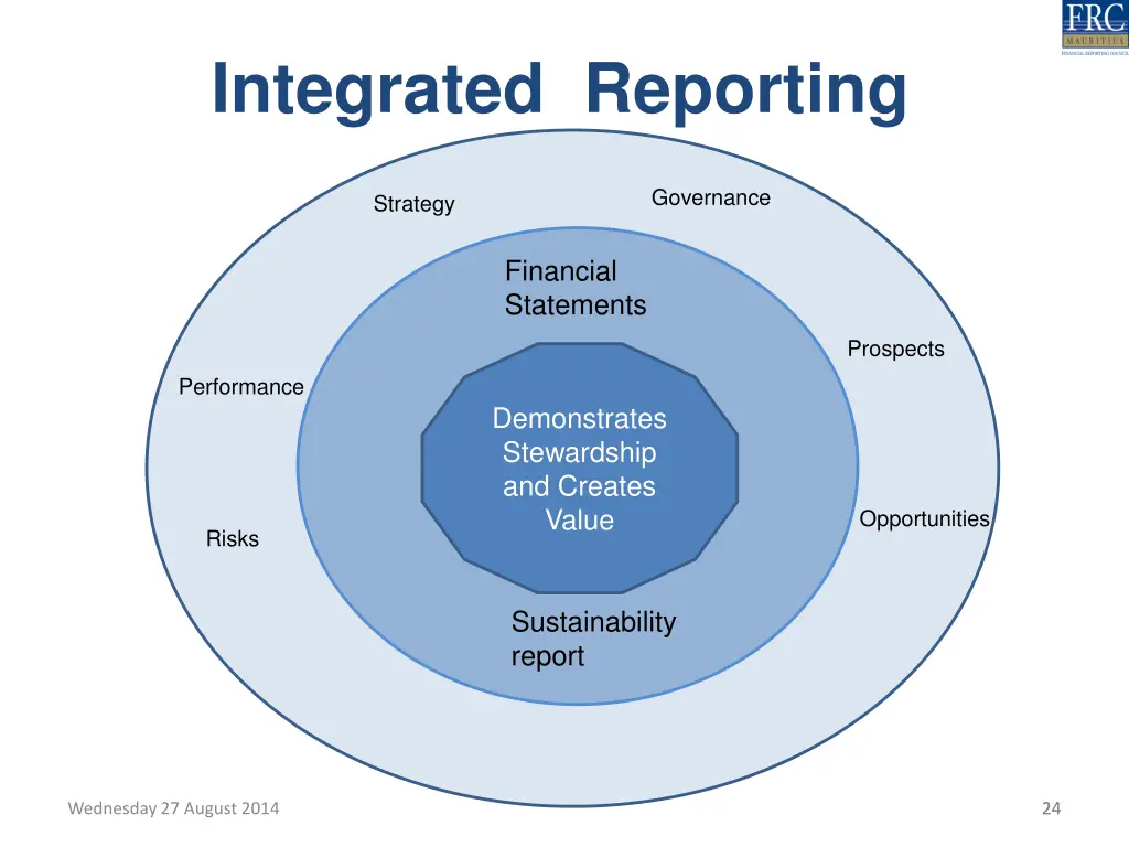 integrated reporting