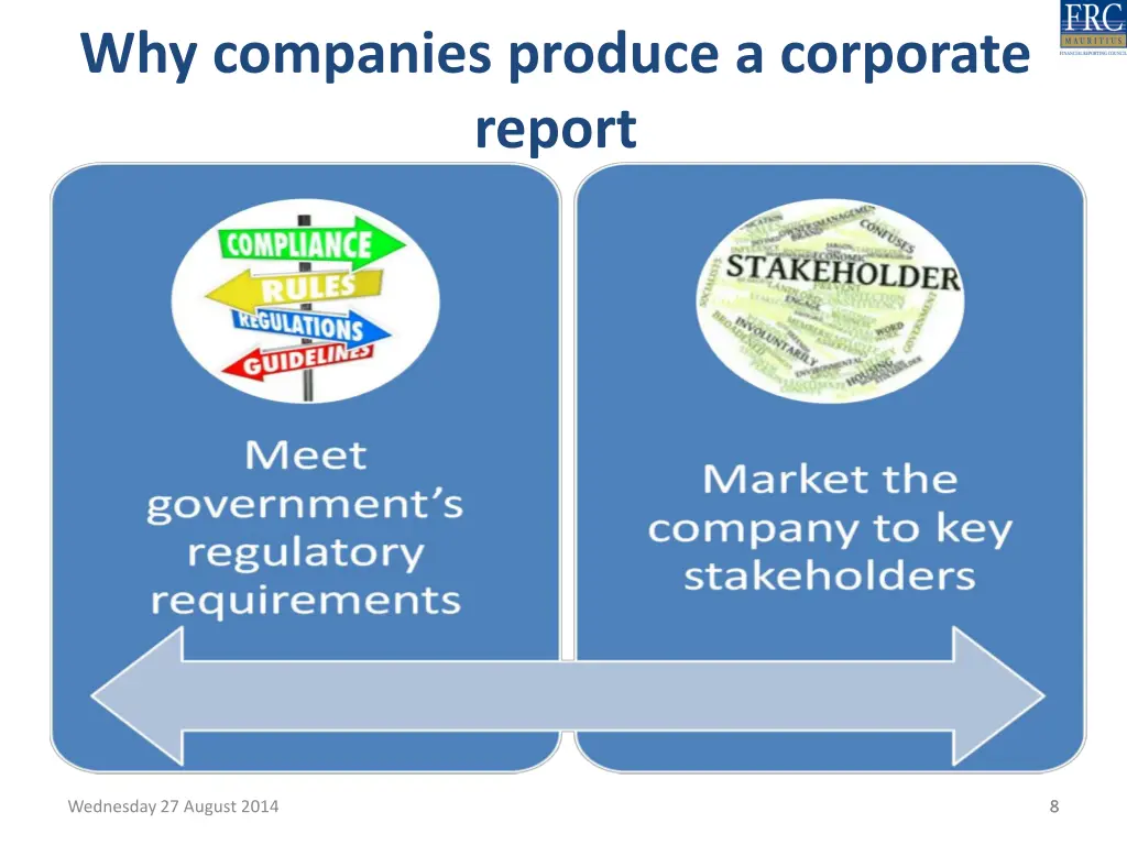 why companies produce a corporate report