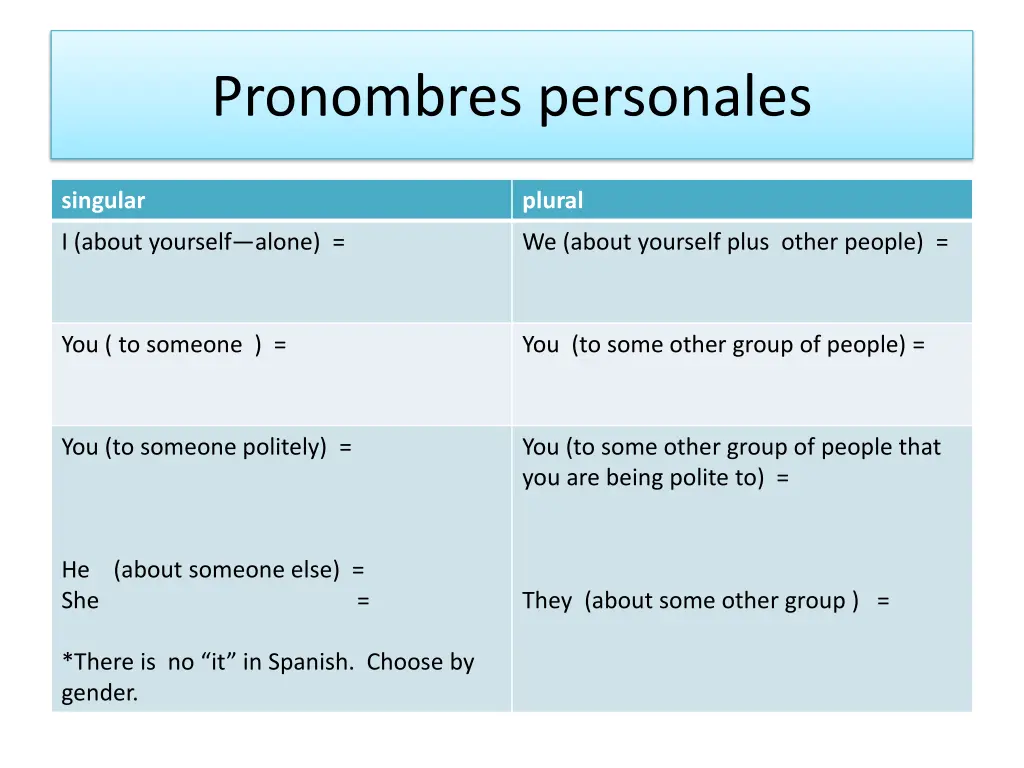 pronombres personales 2