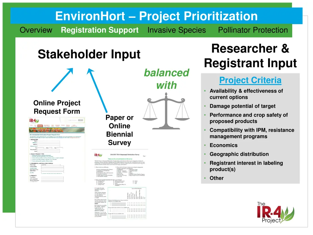 environhort project prioritization registration