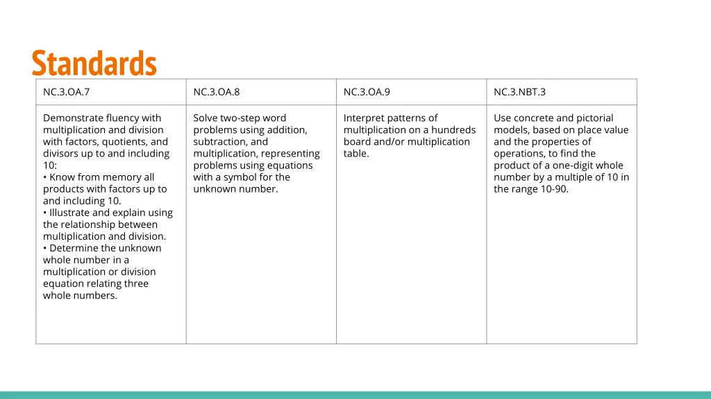 standards nc 3 oa 7