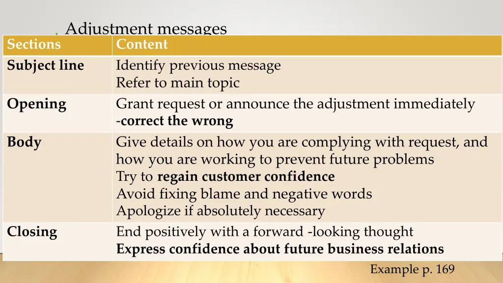 adjustment messages content subject line identify