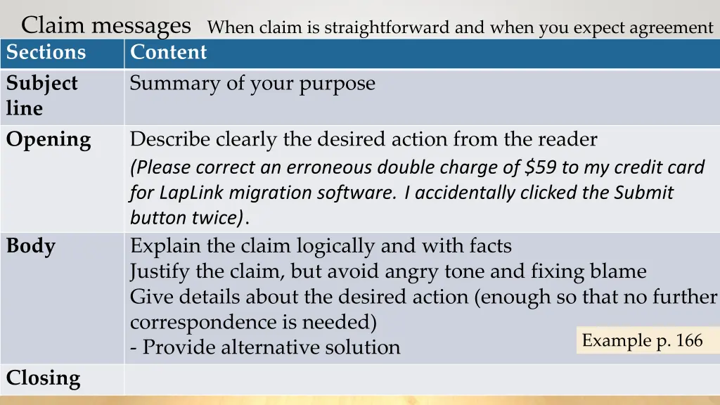 claim messages when claim is straightforward