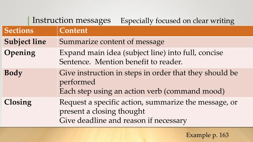 instruction messages sections subject line opening