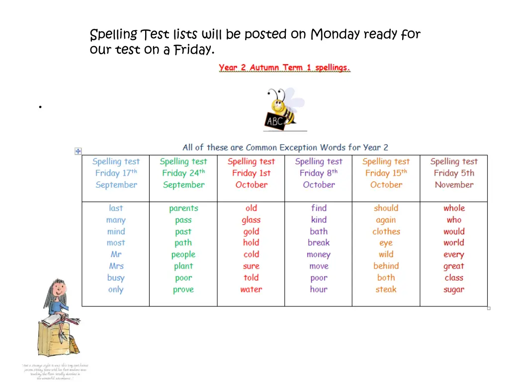 spelling test lists will be posted on monday