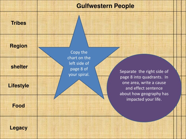 gulfwestern people