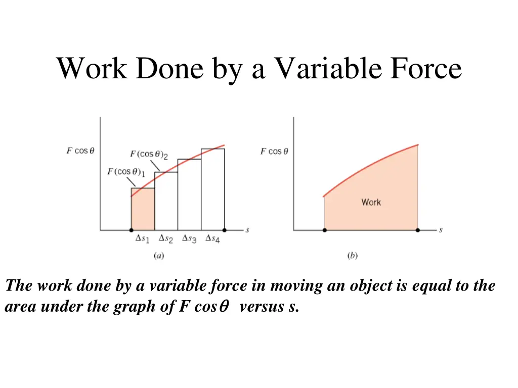 work done by a variable force