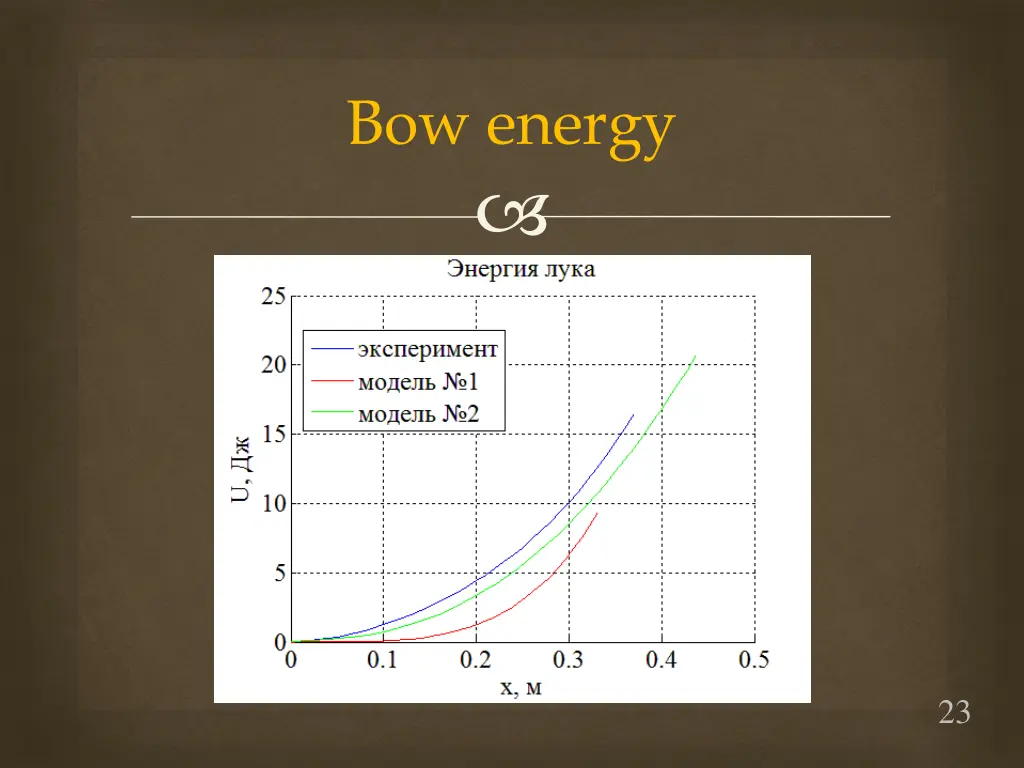 bow energy