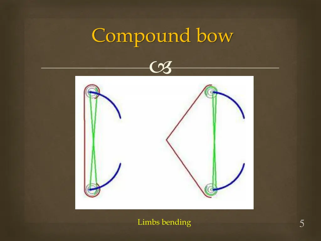 compound bow