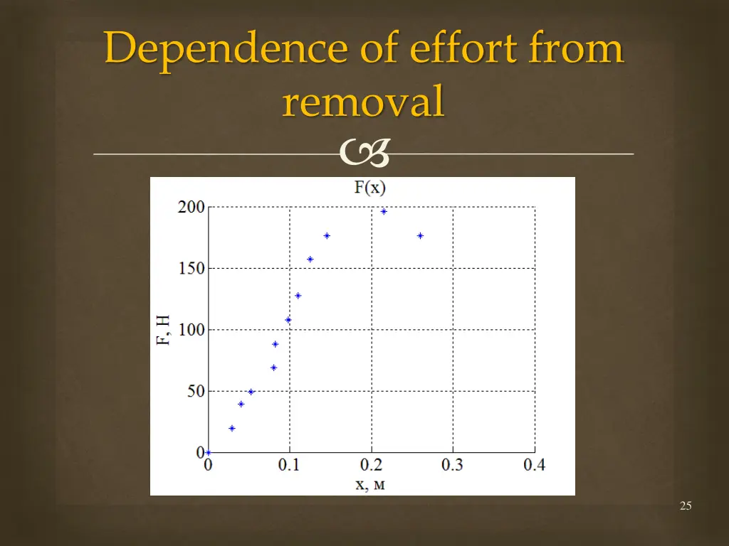 dependence of effort from removal