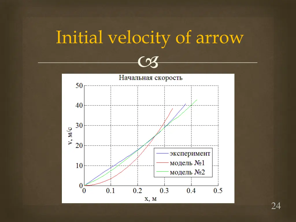 initial velocity of arrow