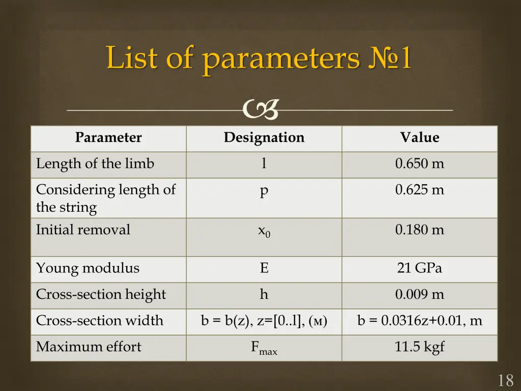 list of parameters 1