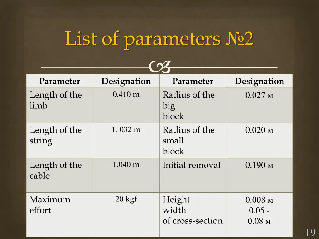 list of parameters 2