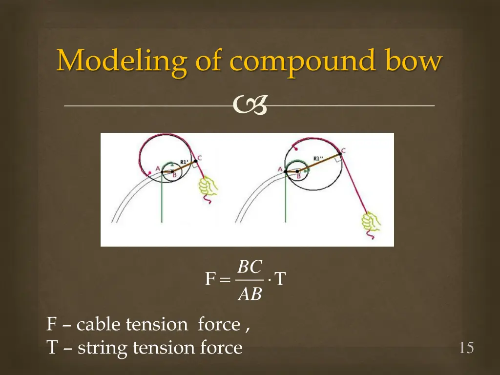 modeling of compound bow