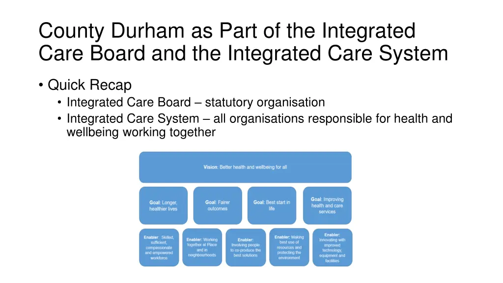 county durham as part of the integrated care