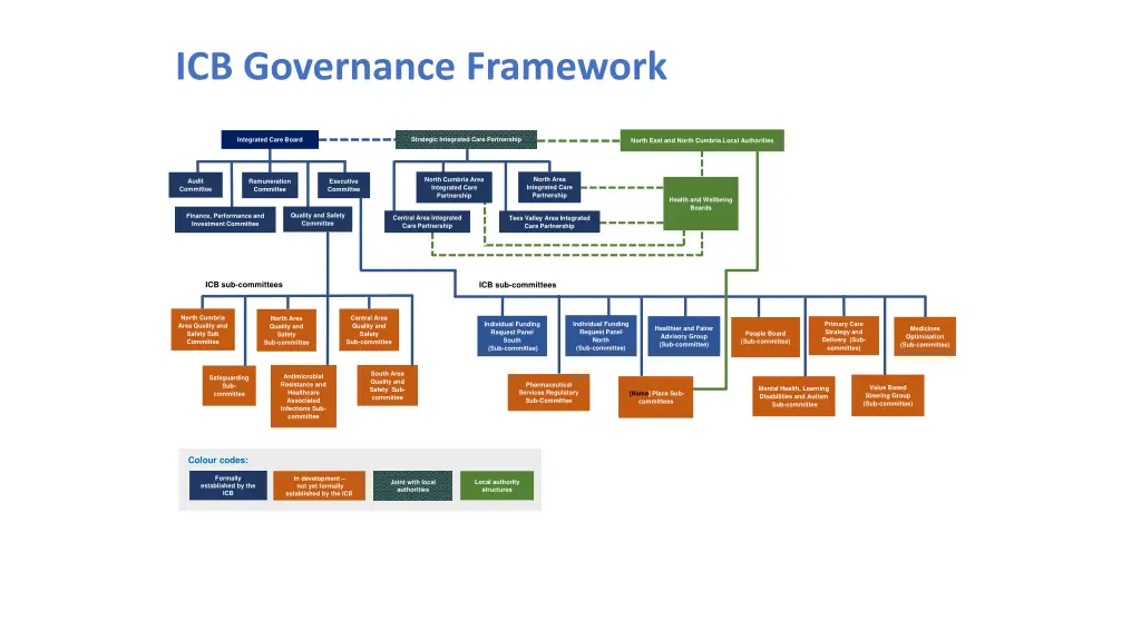 icb governance framework