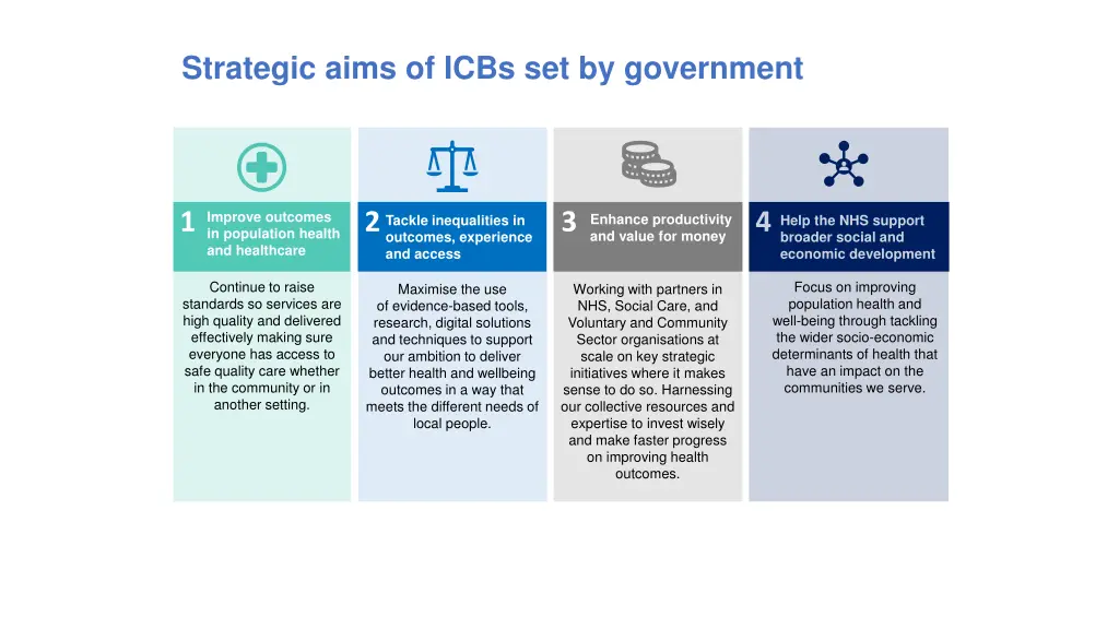 strategic aims of icbs set by government