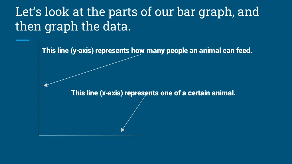 let s look at the parts of our bar graph and then