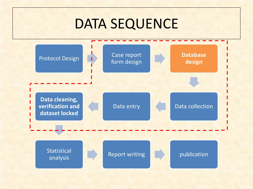 data sequence 1