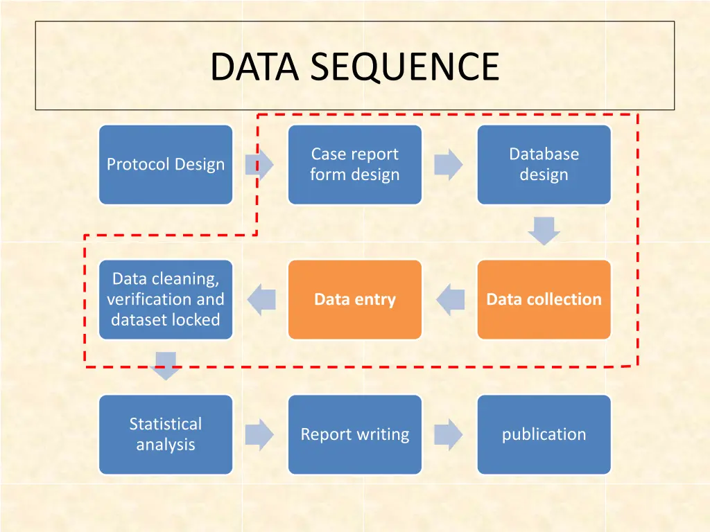 data sequence 2