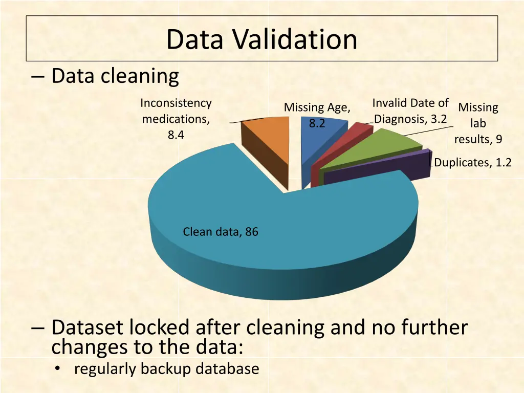 data validation