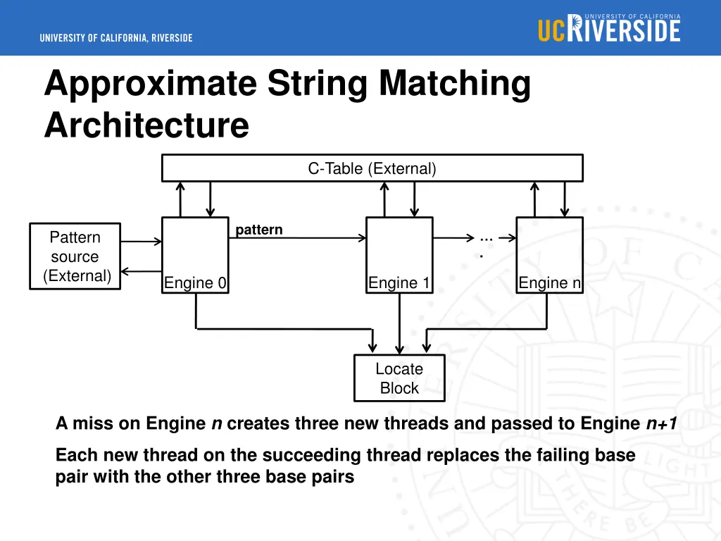 approximate string matching architecture