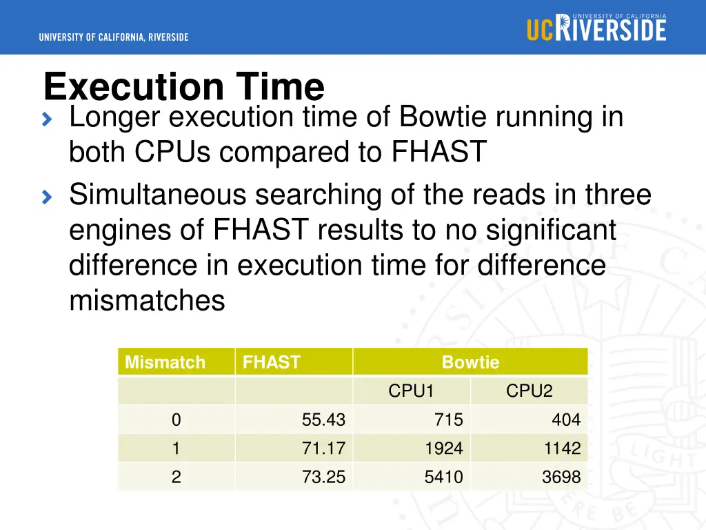 execution time longer execution time of bowtie