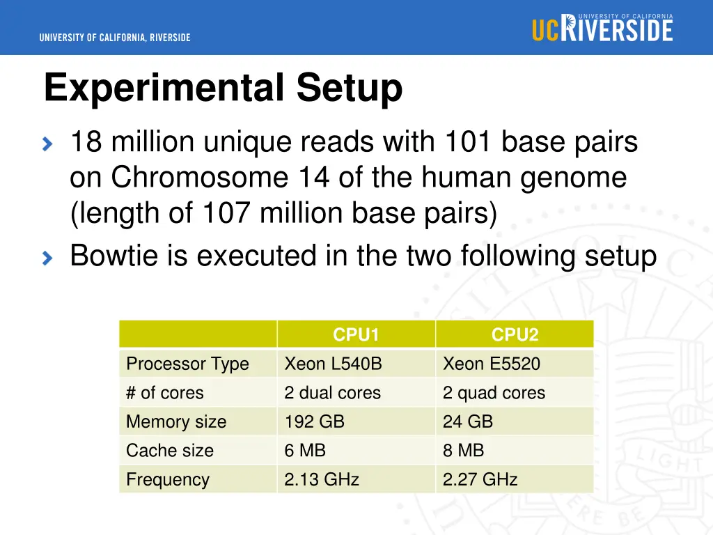 experimental setup 18 million unique reads with