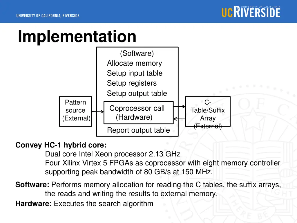 implementation