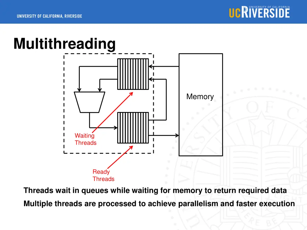 multithreading