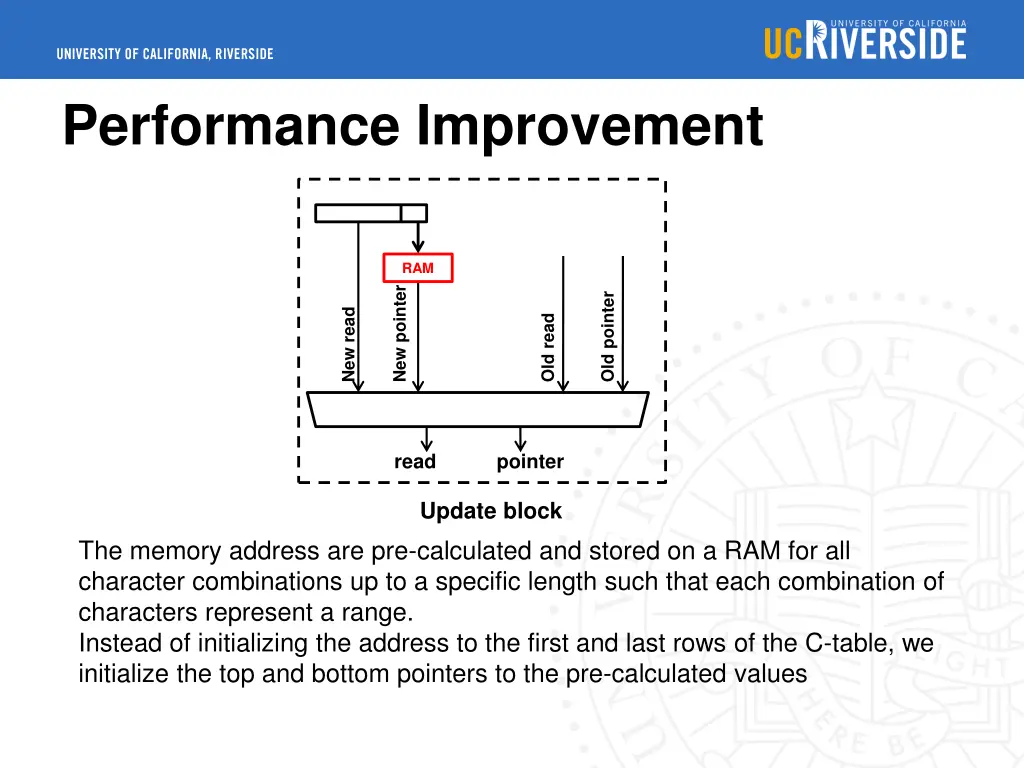 performance improvement