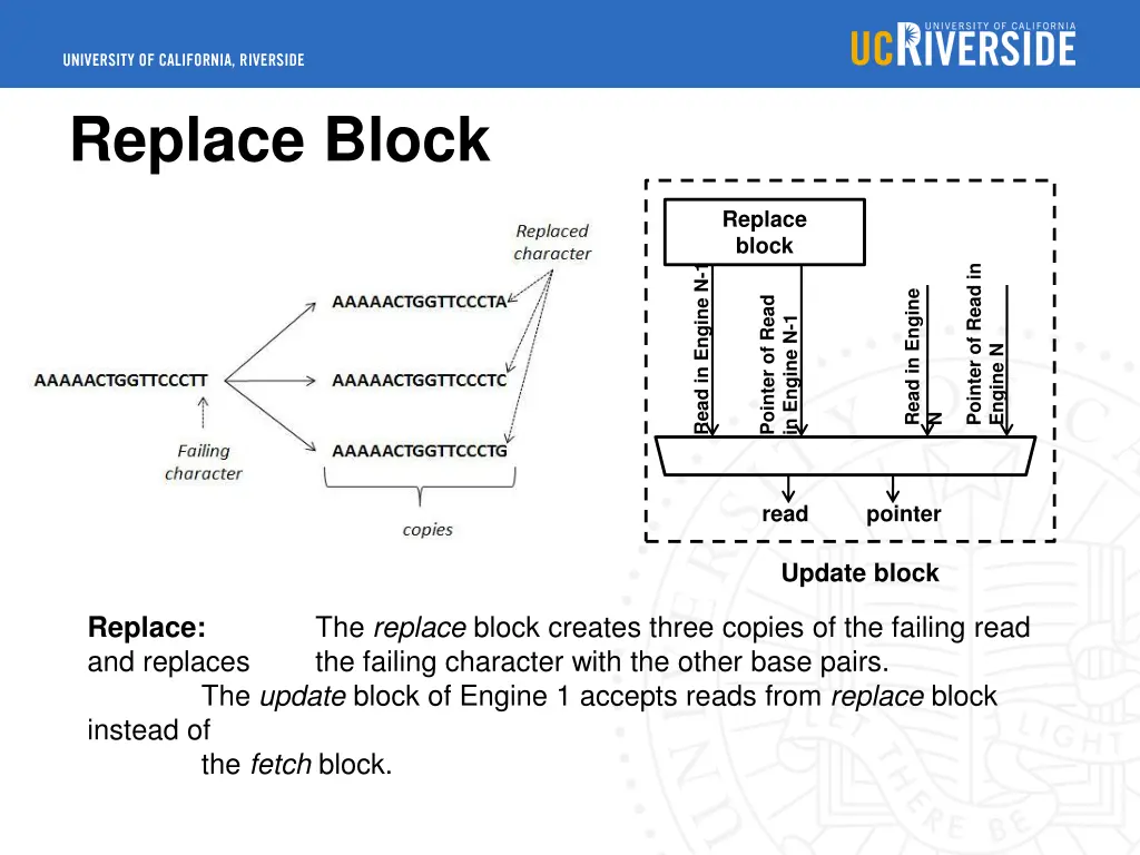 replace block