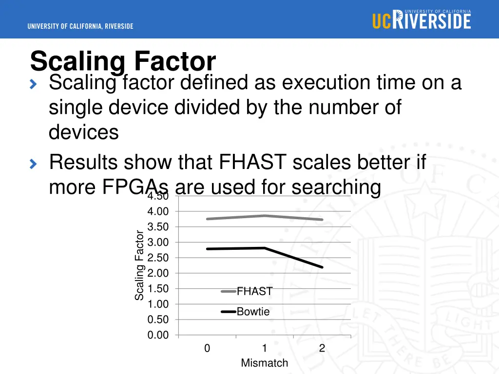 scaling factor scaling factor defined