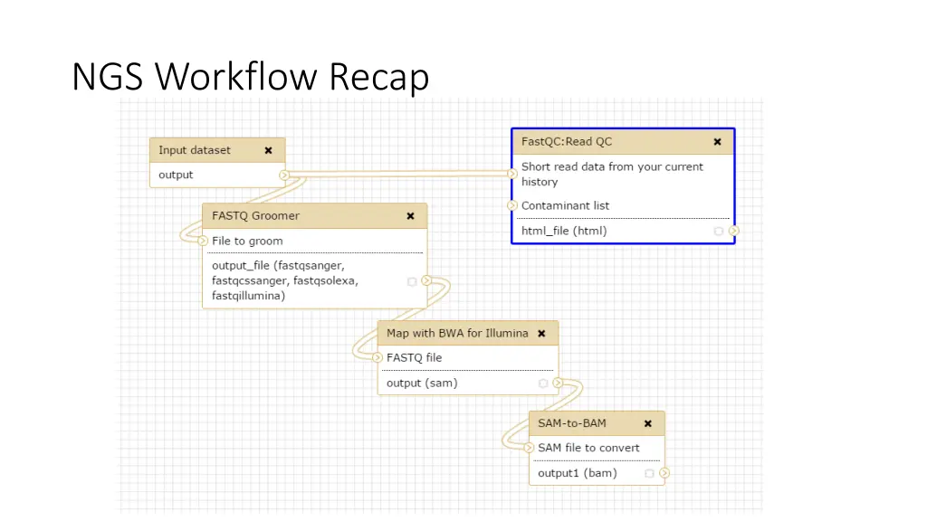 ngs workflow recap